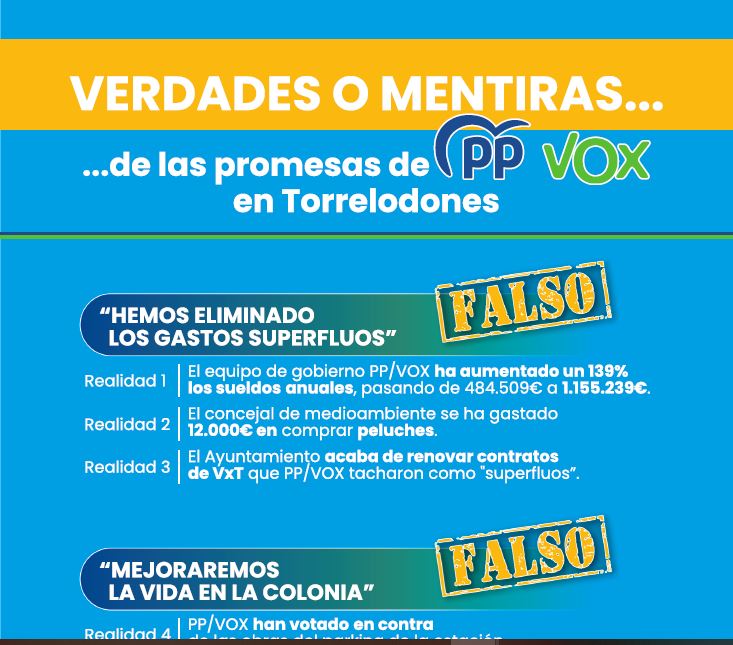 Verdades o Mentiras del gobierno de PP/VOX en Torrelodones - noviembre 2023